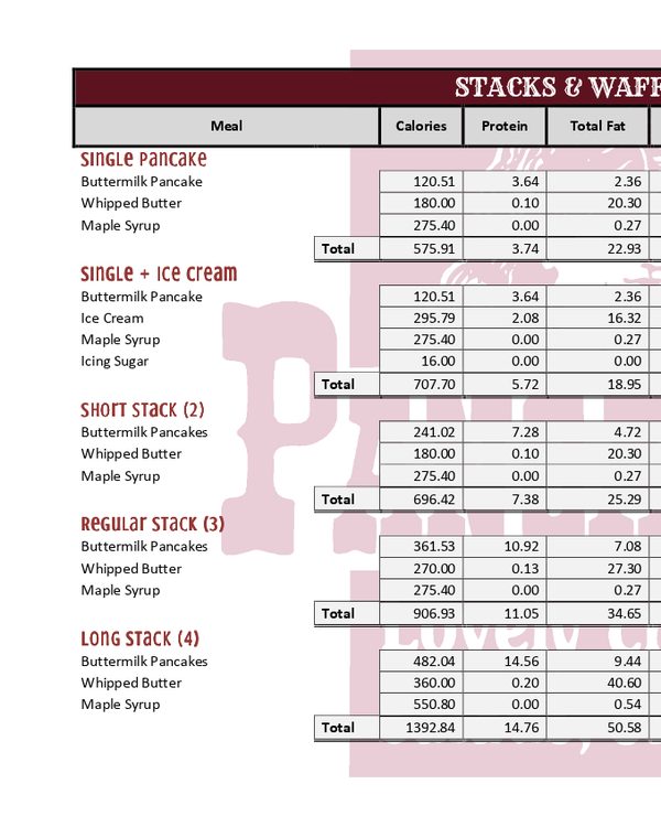 The first page of the menu at The Pancake Manor